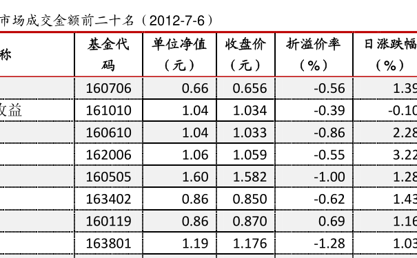 070011基金070011基金净值