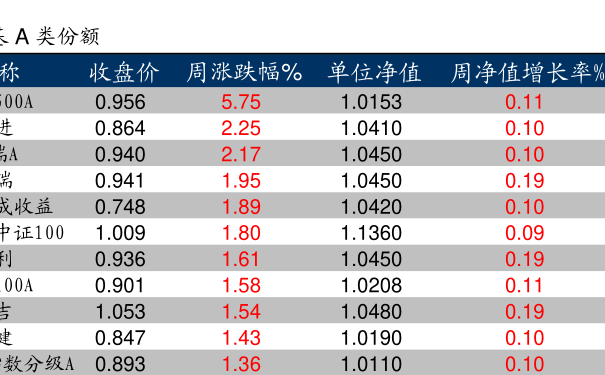 260110基金净值260110基金分红明细