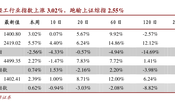 基金270006基金481009