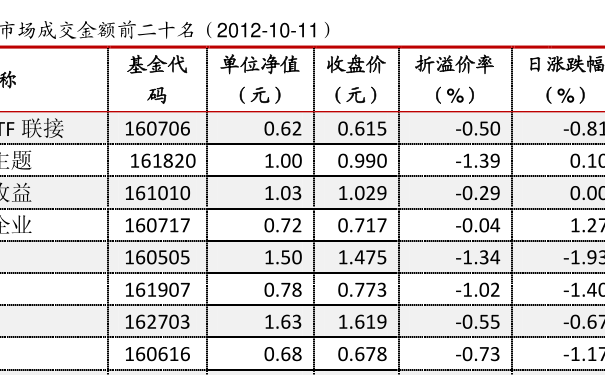 基金270006基金481009