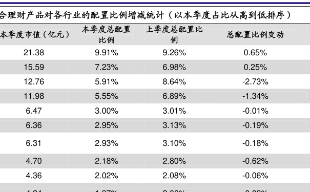 大成基金090006008869大成基金