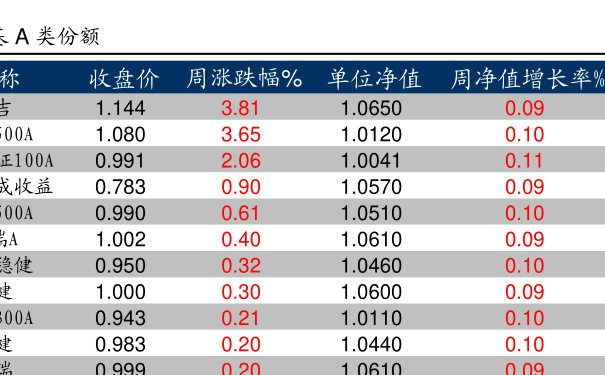 基金630005华商阿尔法基金净值查询