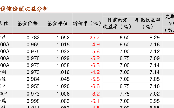 163805基金净值中银动态策略基金净值