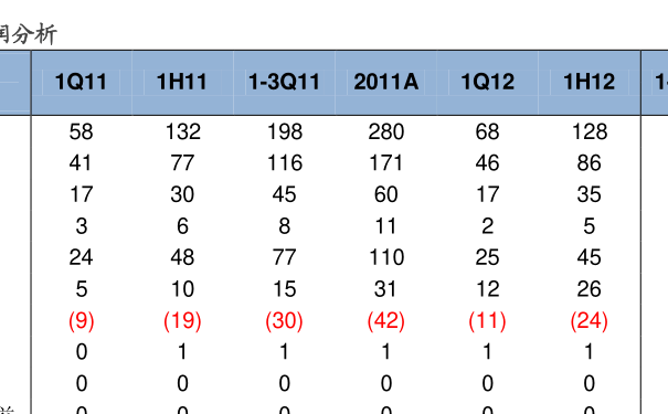 530005基金净值什么理财只需满16周岁
