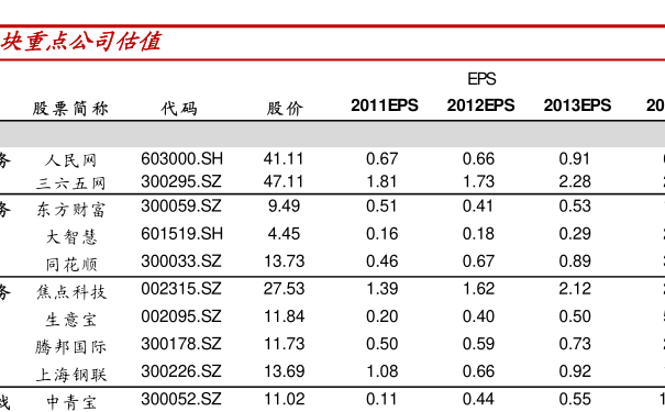 530005基金净值什么理财只需满16周岁