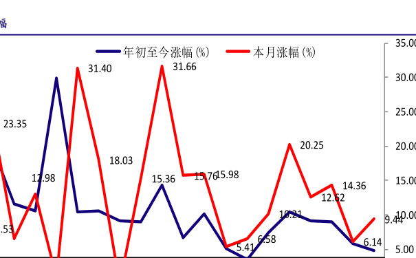 530005基金净值什么理财只需满16周岁