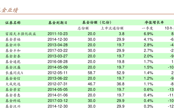 诺安价值基金净值诺安混合基金净值