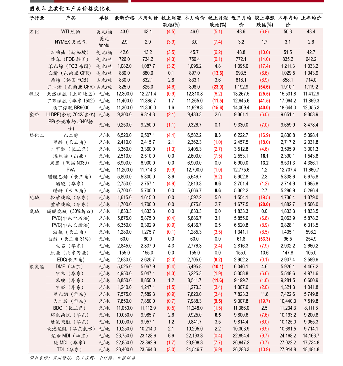 聚氯乙烯价格,聚氯乙烯价格30日走势图