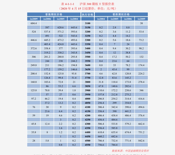 光大期货-50etf和300etf期权日报:50etf和300etf下跌