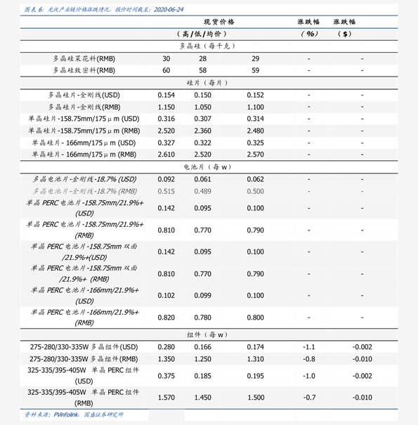 康婷价目表图片