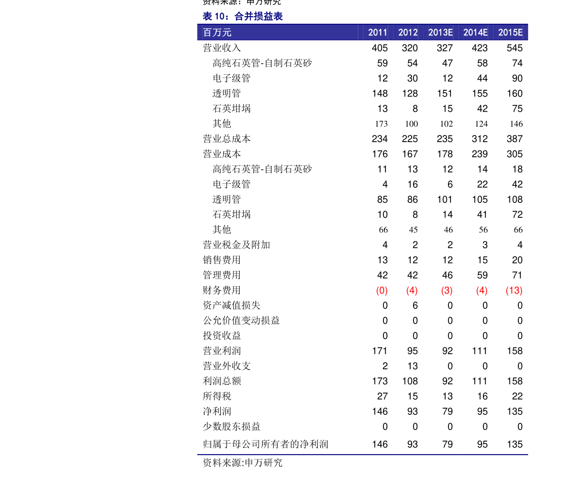 包含一平方天然气多少钱的词条 包罗
一平方天然

气多少钱的词条（平罗县天然气一方多少钱） 天然气