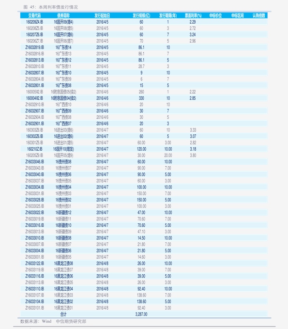 铂金回收价格2020今天图片