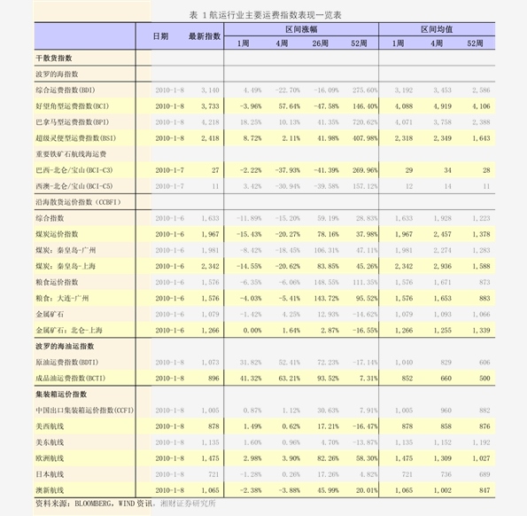 价格敏感度测试(敏感度测试怎么做)-慧博投研资讯