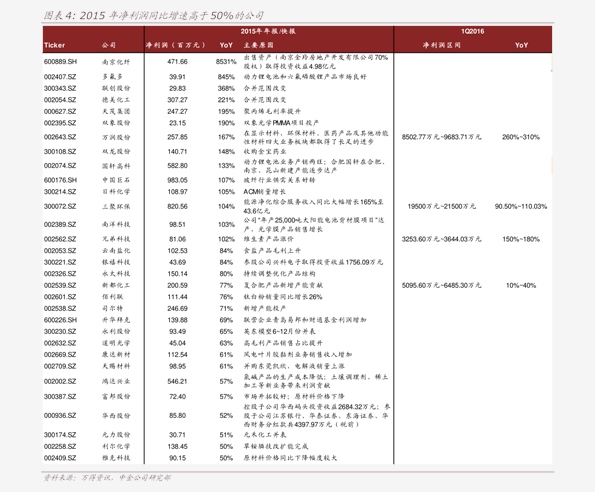 二,北京301干细胞价格表