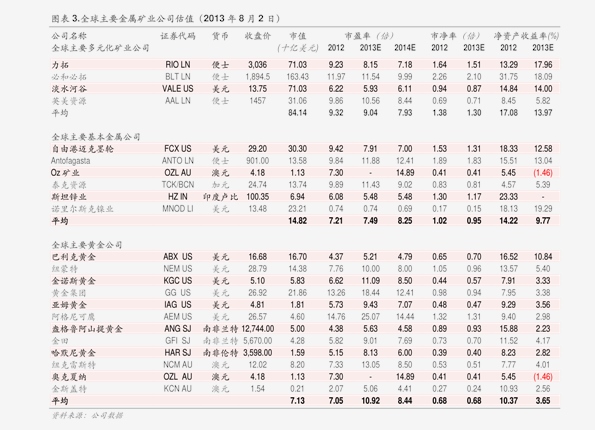 字体价格字体多少钱