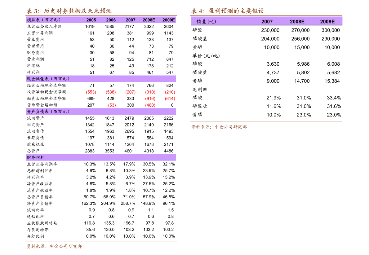 一头牛价格(10头牛一年利润多少)