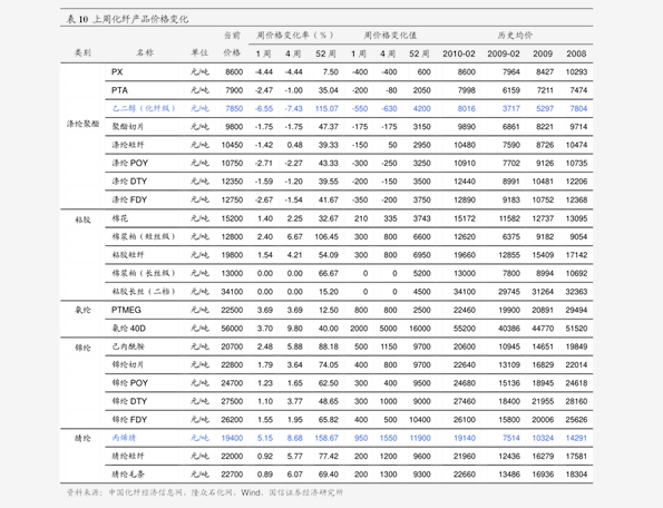 全瓷烤瓷牙价格表(三万六种植全口牙)