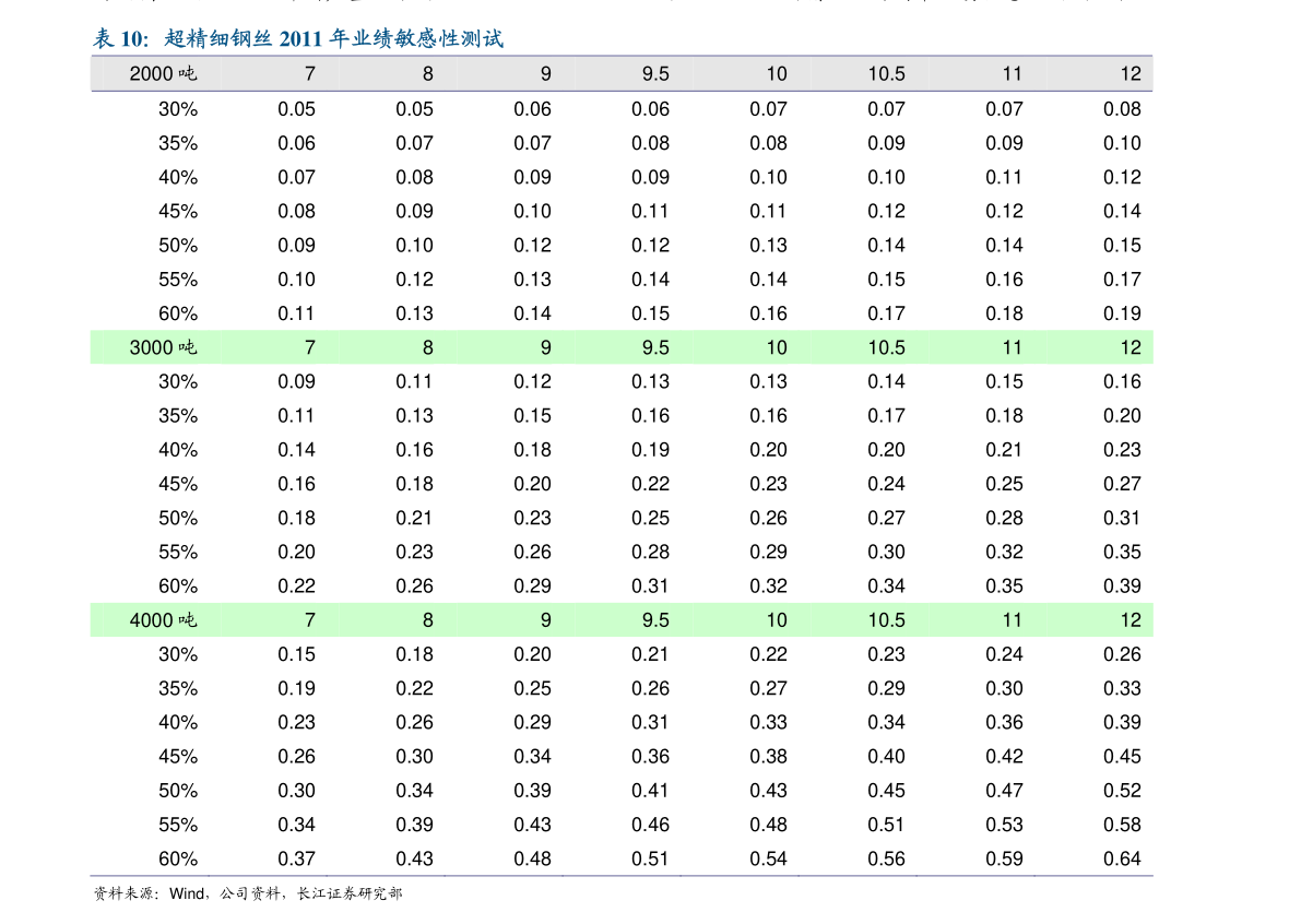 五莲原浆32度价格五莲原浆32度一箱6瓶价格图