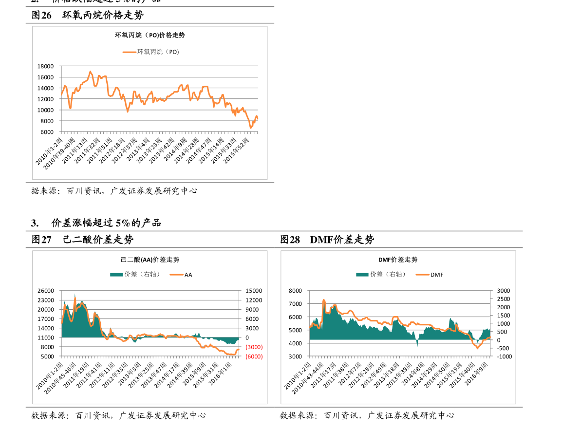 今日铅锌矿价格锌粉价格是多少钱一吨