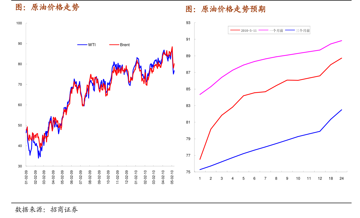 关于价格的广告语价格与质量的经典语录