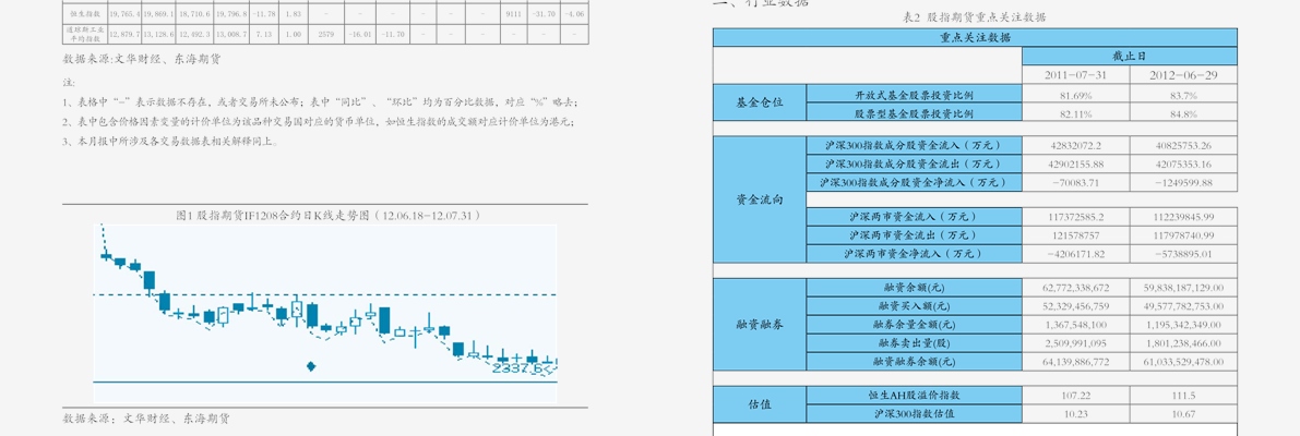 海通證券股指期貨週報200830