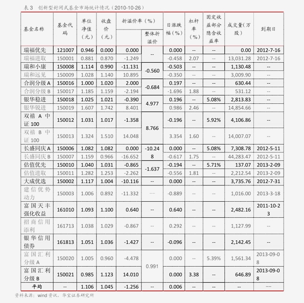 天风证券基金发行周报200907