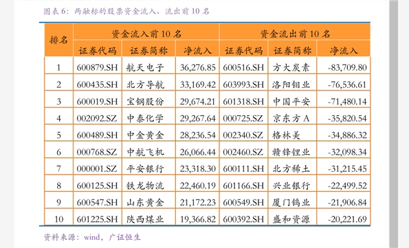 方正證券-融資融券研究日報內參-201009