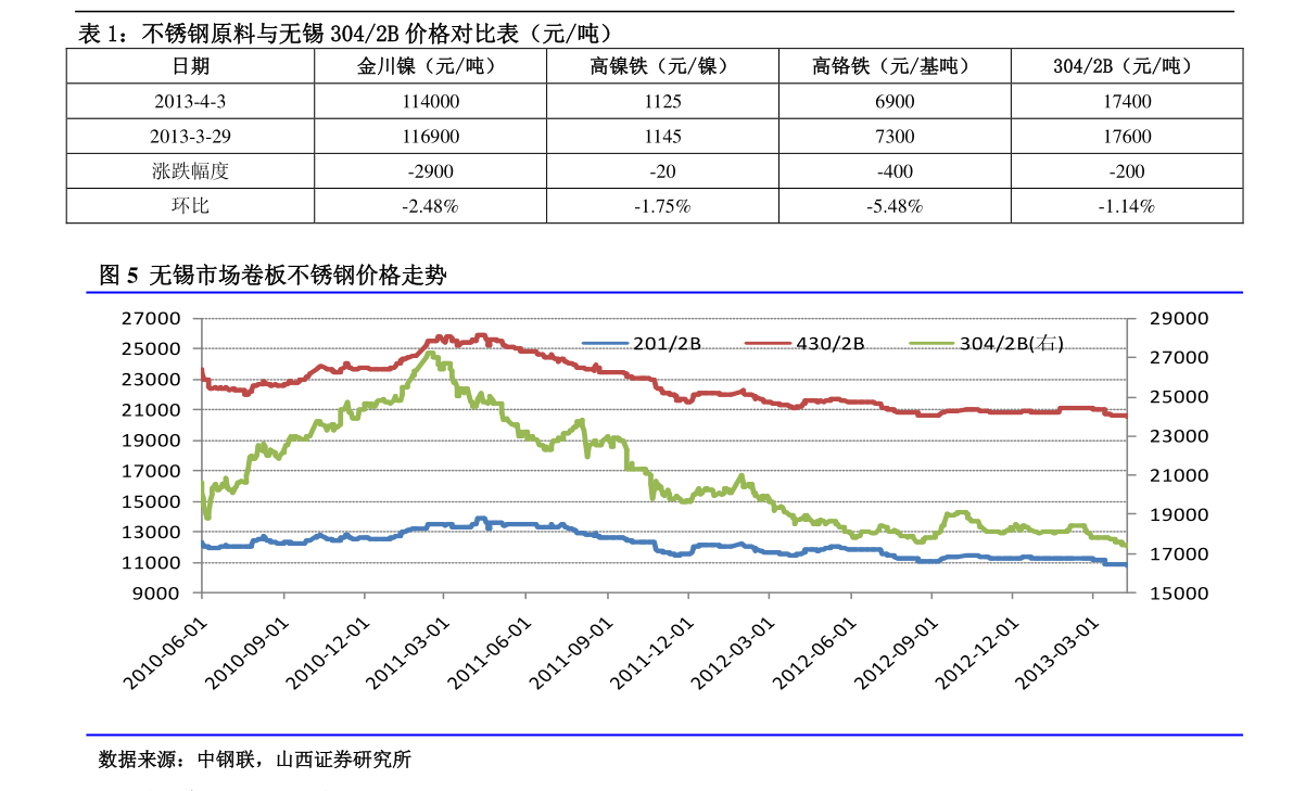 华伍股份300095今日最新股价历史股价大全12个股票价格表