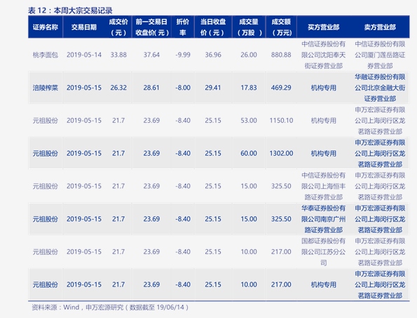 今日金价多少一克黄金价格(老凤祥今日金价多少一克黄金价格)-第2张图片-鲸幼网