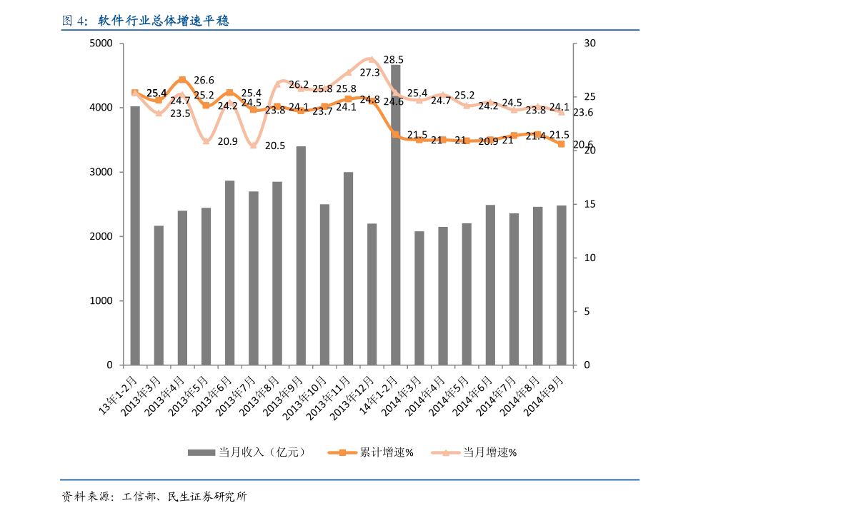 2,羊肚菌价格多少钱一斤:历史相关价格大全(附:价格行情高清图片)3,54