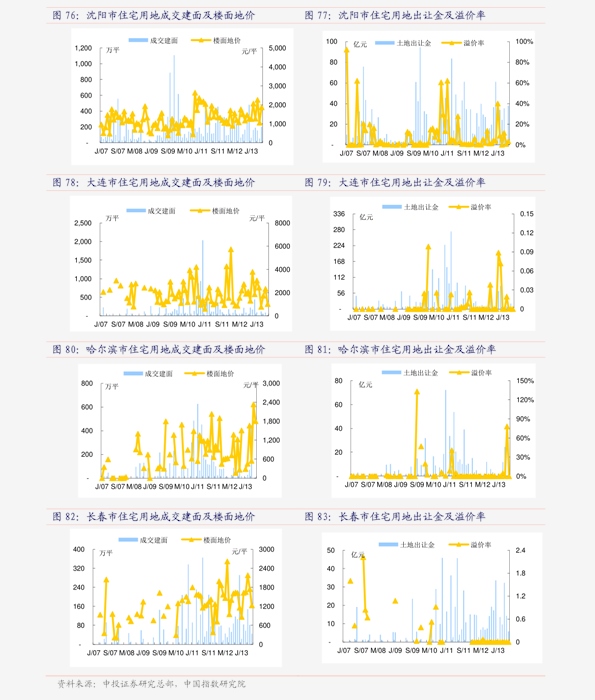 羊肚菌价格多少钱一斤54个今日最新价格表