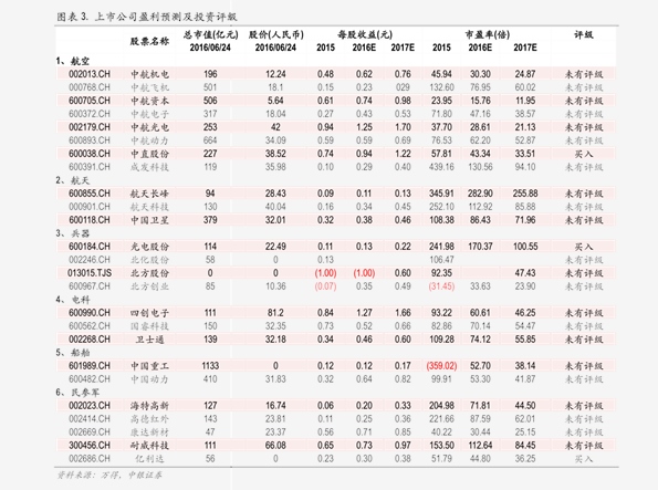 天脊硝酸磷肥价格45个今日最新价格表