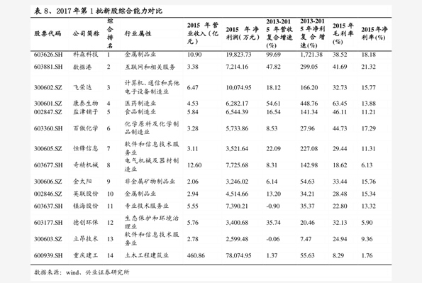 詢價開始日前兩個交易日(即2020年11月30日,t-6日(含當日))為基準日