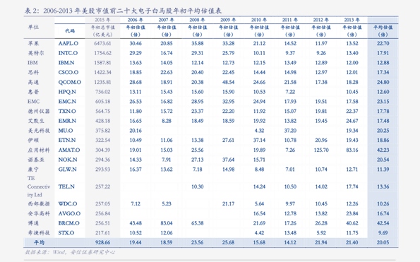 椰岛会员卡价目表图片