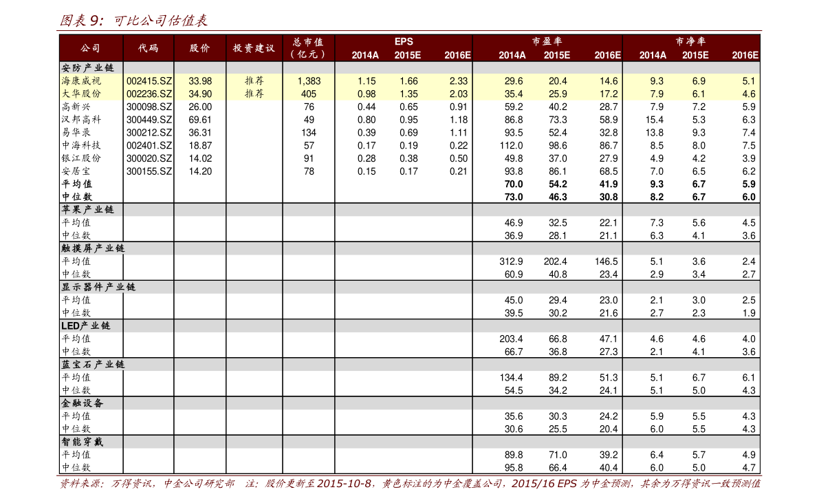 配汽車鑰匙價格89個今日最新價格表