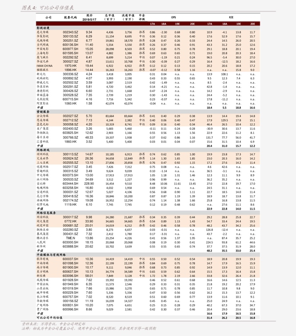 铸源产品价格表,49个今日最新价格表