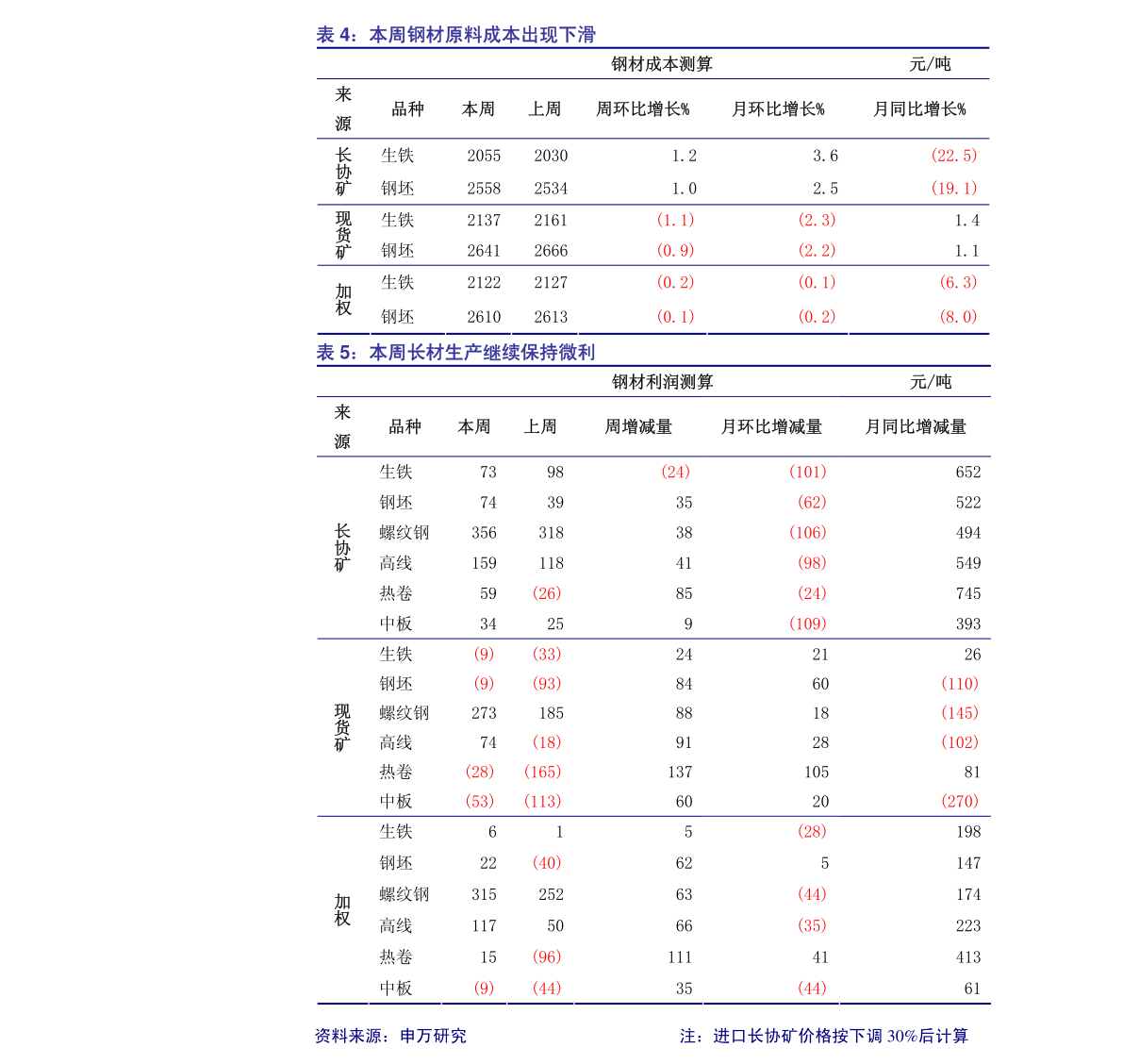 伟星管价格,87个今日最新价格表