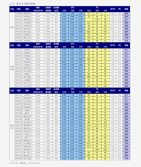 小型冻库价格,15个今日最新价格表