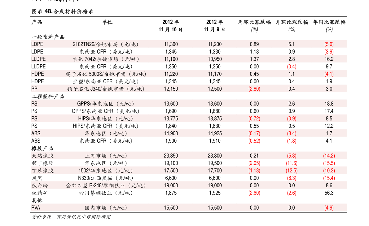 人民大會堂出租價格70個今日最新價格表