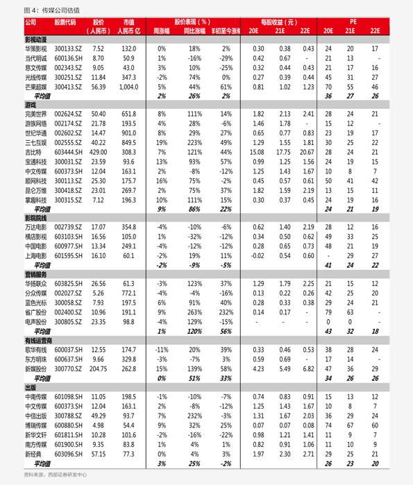 花钱价格表图片