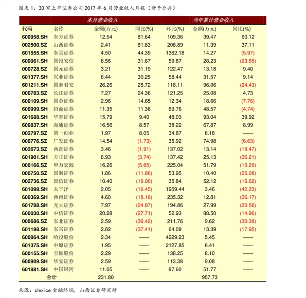 鄭州市天然氣價格,71個今日最新價格表