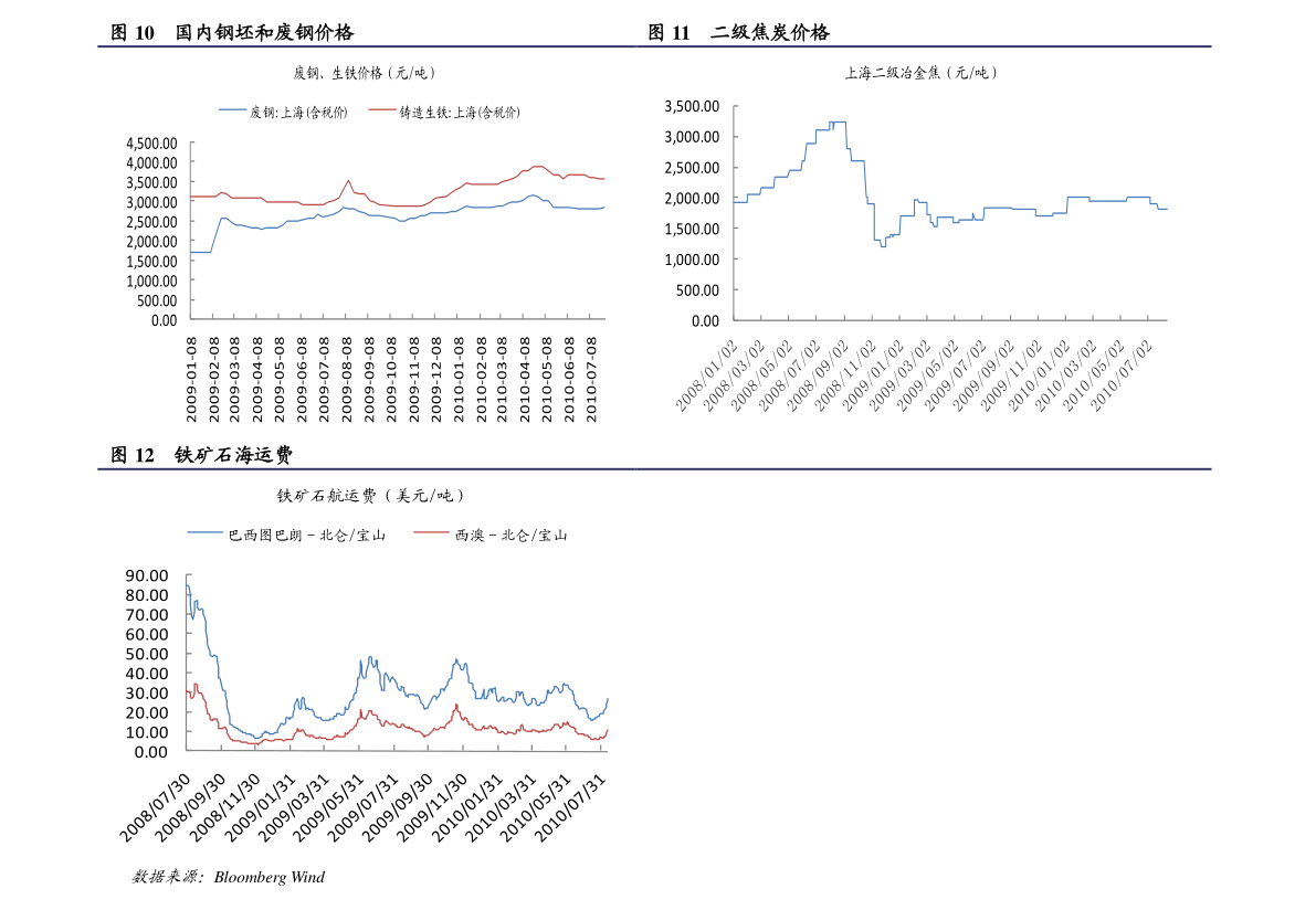 寶格麗彈簧項鍊價格59個今日最新價格表