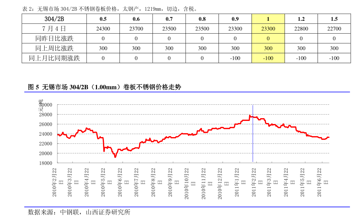 宝马x3系价格表1个今日最新价格表