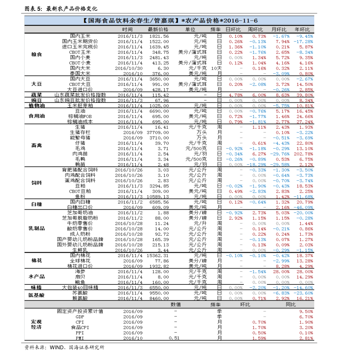 價格行情走勢高清圖片