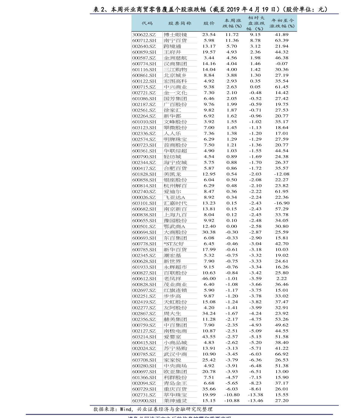 黄金AU9999今日走势图(au9999黄金价格实时走势图)