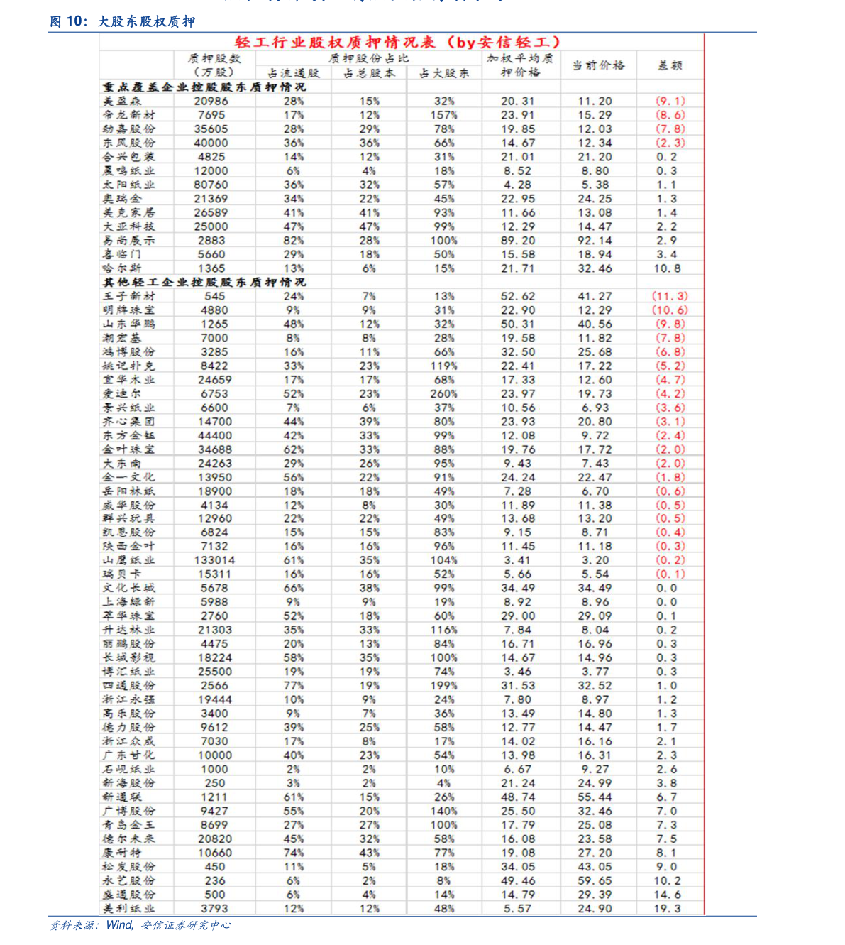 宠物狗价格排行榜63个今日最新价格表