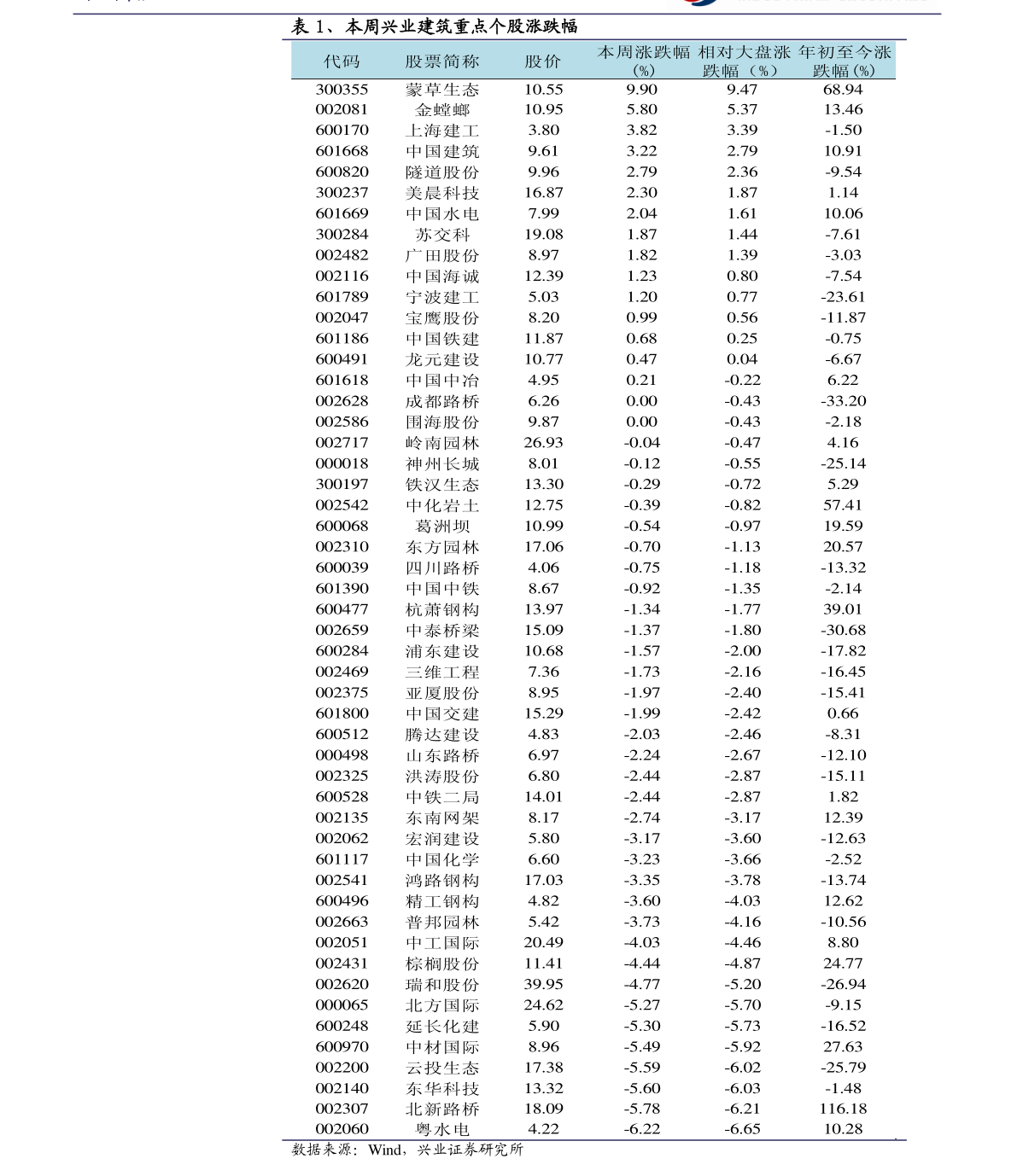 大型风力发电机组价格,31个今日最新价格表