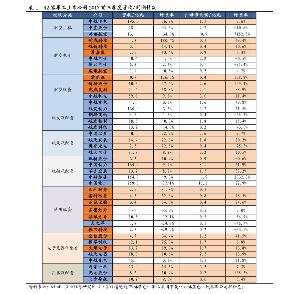 林内采暖炉价格,68个今日最新价格表