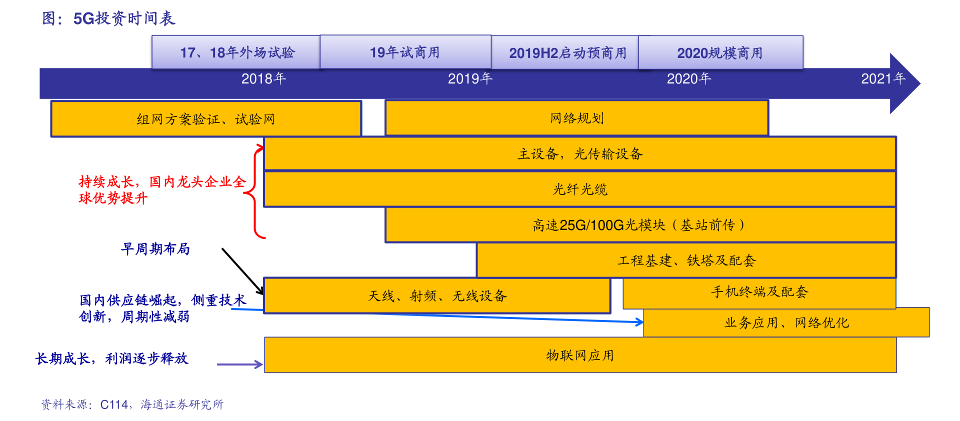 今日黄金价格行情多少钱一克
