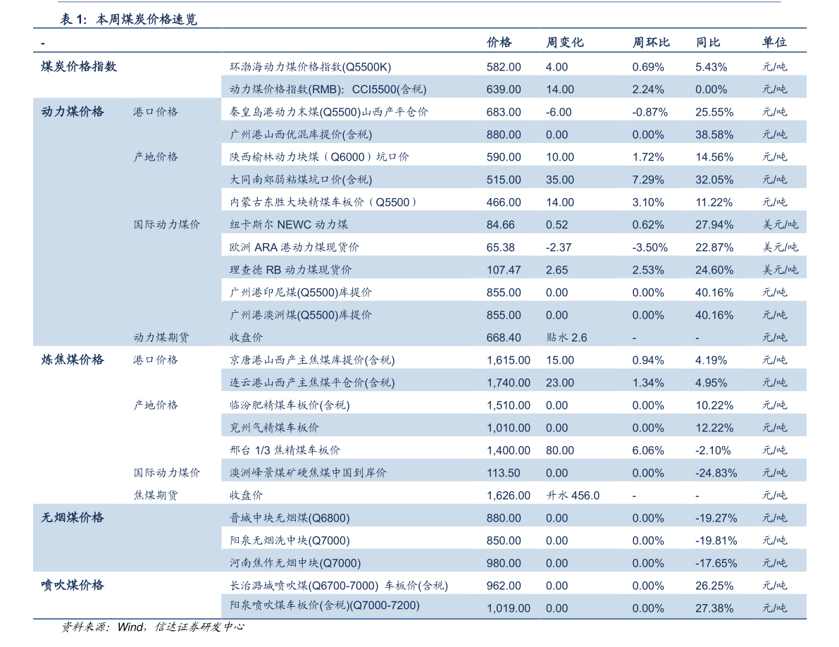 2,泛微oa报价:历史相关价格大全(附:价格行情高清图片)3,82个今日最新